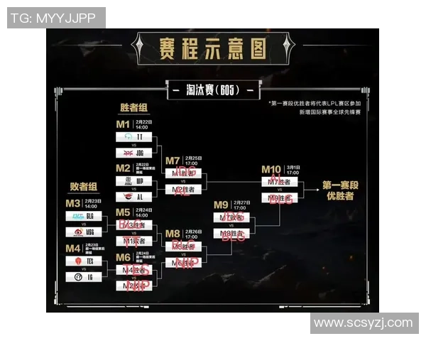 BLG战队在英雄联盟赛场上的比赛经验与策略深度分析 BLG战队在英雄联盟赛场上的比赛经验与策略深度分析