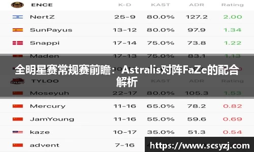 全明星赛常规赛前瞻：Astralis对阵FaZe的配合解析