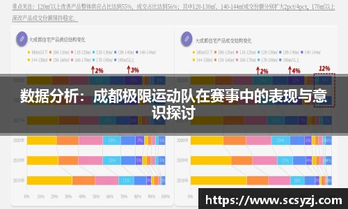数据分析：成都极限运动队在赛事中的表现与意识探讨