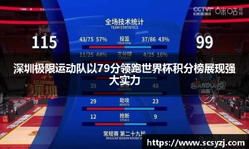 深圳极限运动队以79分领跑世界杯积分榜展现强大实力