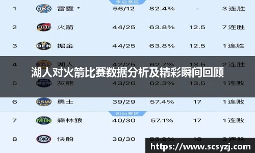 湖人对火箭比赛数据分析及精彩瞬间回顾